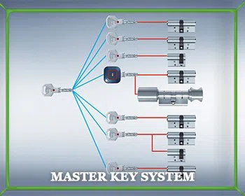 Branford Locksmith Store Branford, CT 203-347-3136 - master-key